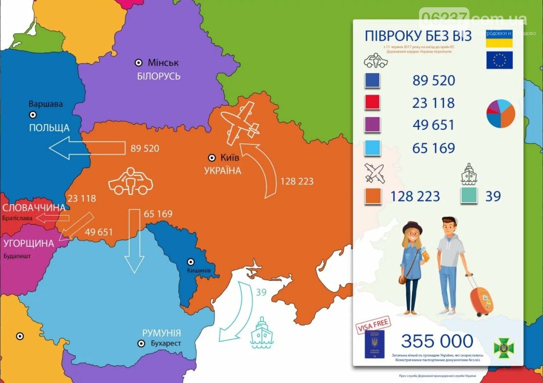 Полгода безвиза: самые популярные страны ЕС (ИНФОГРАФИКА), фото-1