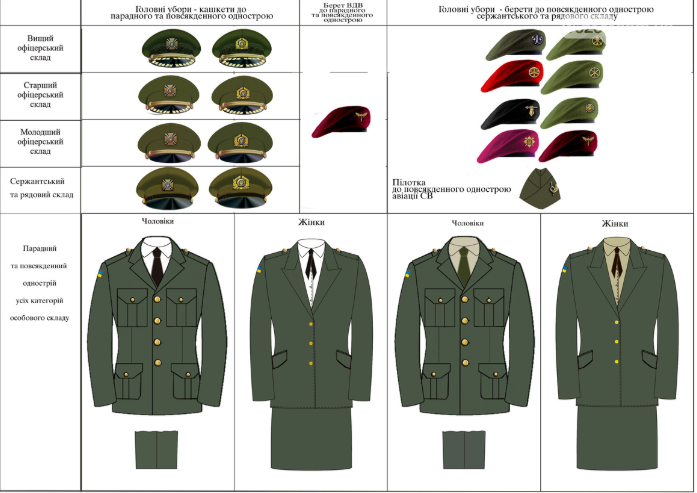 Форма ЗСУ: як обрати екіпірування, що витримає реальні умови, а не тільки виглядає добре, фото-3