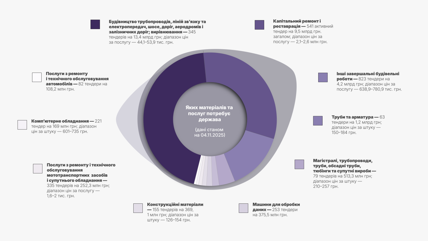 ЄС фінансує — українські бізнеси реалізують: де підприємцям шукати можливості від європейських партнерів , фото-1