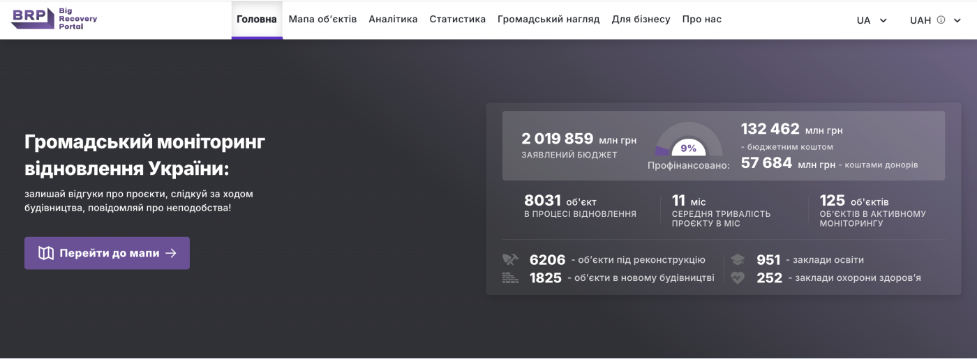 ЄС фінансує — українські бізнеси реалізують: де підприємцям шукати можливості від європейських партнерів , фото-2
