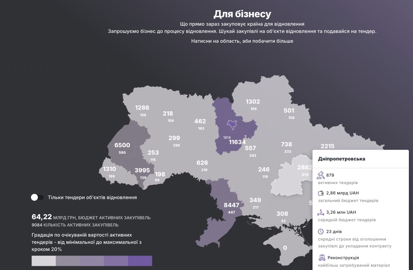 ЄС фінансує — українські бізнеси реалізують: де підприємцям шукати можливості від європейських партнерів , фото-3