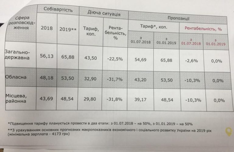 Тарифы открытка 2019